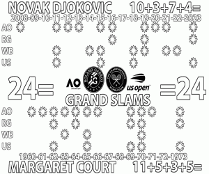 Colora 24 Grandi Slam - Margaret - Nole